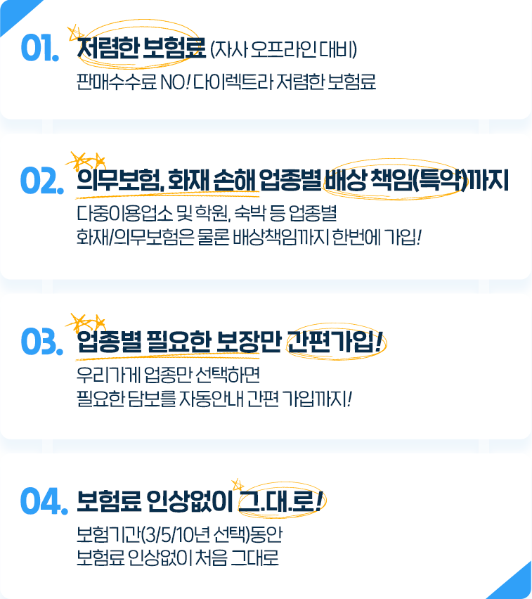 1. 저렴한 보험료 자사 오프라인 대비 - 판매수수료 NO! 다이렉트라 저렴한 보험료 2. 의무보험, 화재 손해 업종별 배상 책임(특약)까지 - 다중이용업소 및 학원, 숙박 등 업종별 화재/의무보험은 물론 배상책임(특약)까지 한번에 가입! 3. 업종별 필요한 보장만 간편가입! - 우리가게 업종만 선택하면 필요한 담보를 자동안내 간편 가입까지! 4. 보험료 인상없이 그대로! - 보험기간(3/5/10년 선택)동안 보험료 인상없이 처음 그대로