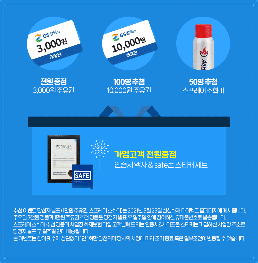 [전원 증정 : 3000원 주유권, 100명 추첨 : 10000원 주유권, 50명 추첨 : 스프레이 소화기, 가입고객 전원증정 : 인증서 액자 & safe존 스티커 세트] 당첨자는 2021년 5월 10일 삼성화재 다이렉트 홈페이지에 게시됩니다. 당첨되신 분께서는 가입하신 휴대폰 번호로 경품 배송 안내 메시지를 발송해 드립니다 본 이벤트는 참여 횟수에 상관없이 1인 1회만 당첨되며 당사의 사정에 따라 조기종료 혹은 일부 조건이 변동될 수 있습니다.