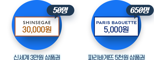 SHINSEGAE 30,000원(50명)-신세계 3만원 상품권, PARIS BAGUETTE 5,000원(650명)-파리바게뜨 5천원 상품권